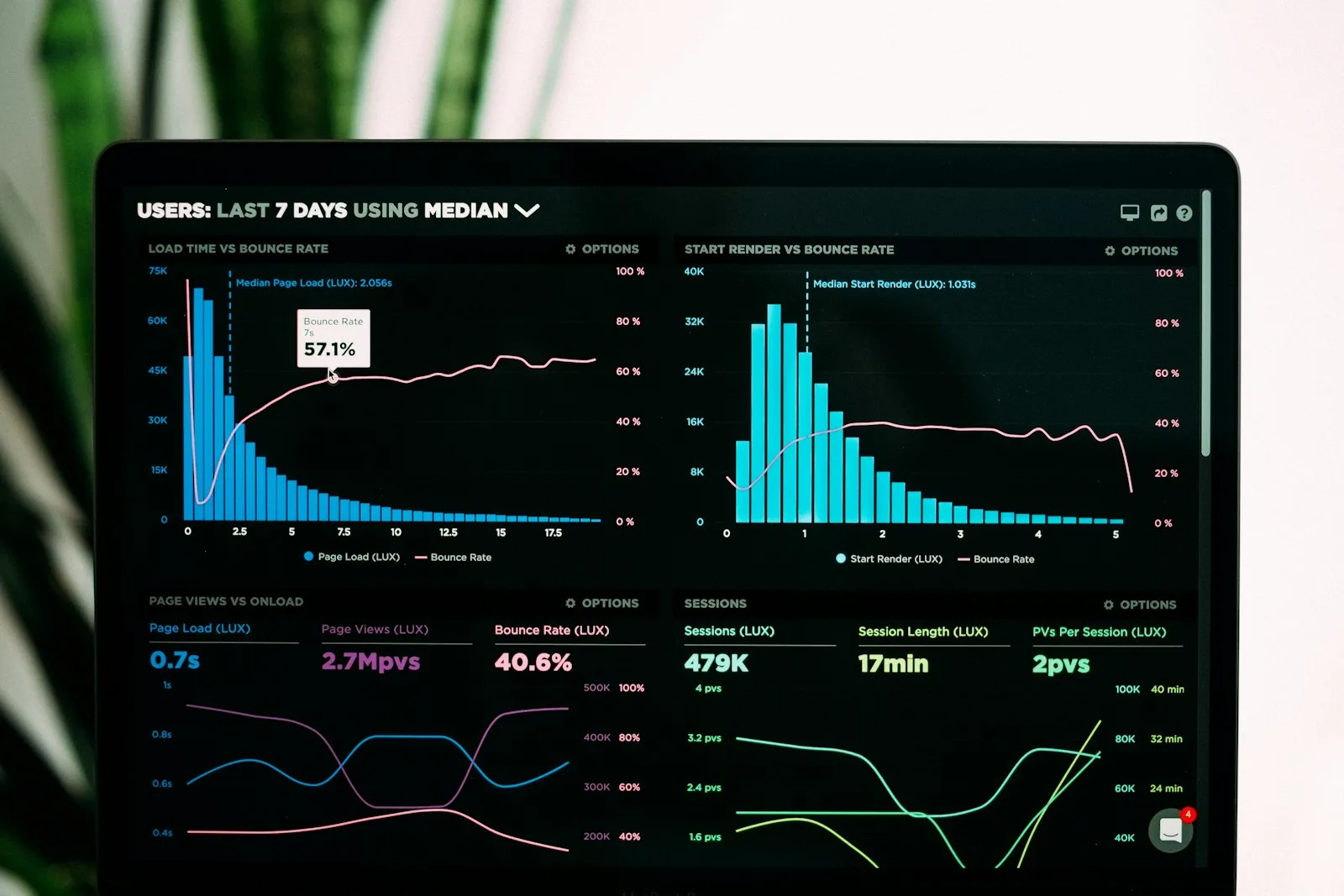 Conversion-focused web design trends for local lead generation